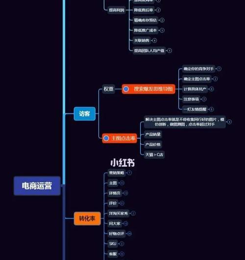 抖音销售代运营取消授权流程是什么？遇到问题如何解决？