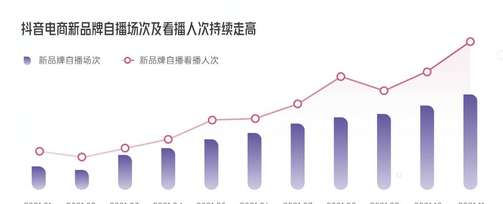 抖音电商达人榜在哪里查看？如何快速找到榜单信息？