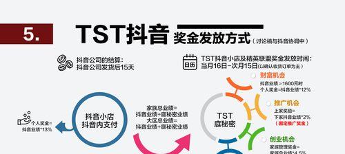 抖音小店上货需要什么条件？如何快速通过审核？