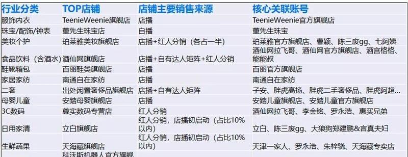 抖音小店揽件超时罚多少？超时揽件的后果是什么？