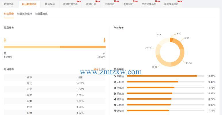 快手发视频怎么拿收益？收益结算流程是什么？