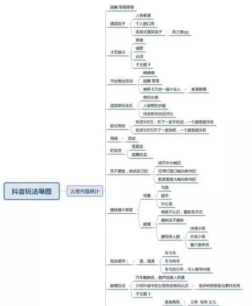 抖音热门视频能涨多少粉丝？如何有效提升粉丝数量？