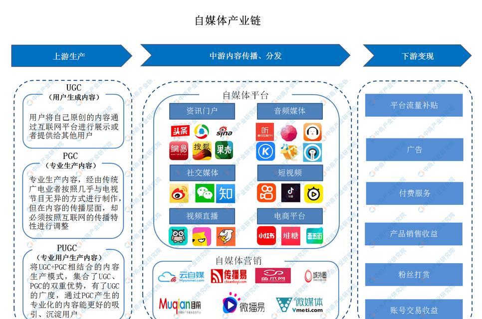 各自媒体平台内容分配特点是什么？如何优化内容以适应不同平台？