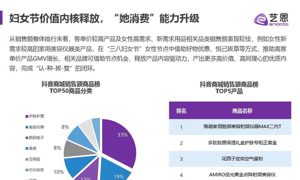 2023年抖音618好物节商家如何报名？报名流程和常见问题解答？