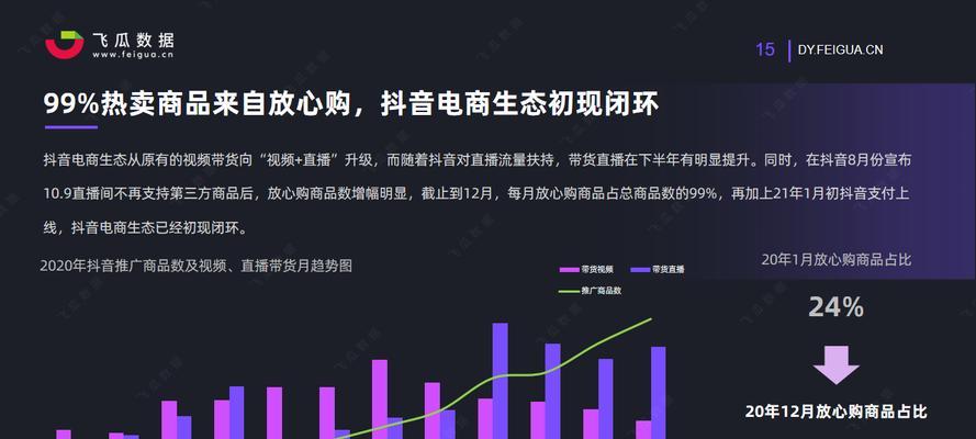 抖音商家如何查看选品广场的商品数据？数据查看有哪些常见问题？