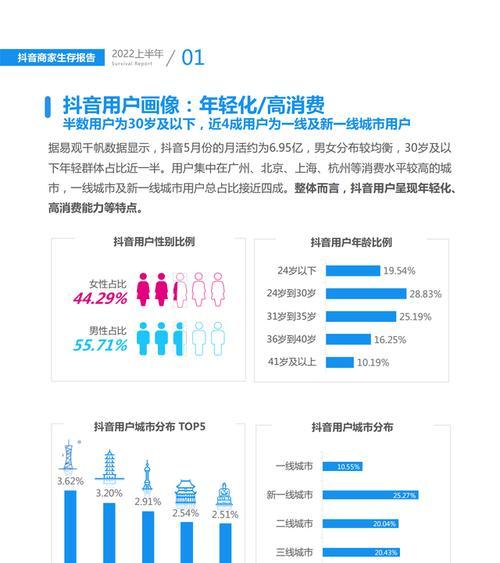 抖音商家如何查看选品广场的商品数据？数据查看有哪些常见问题？