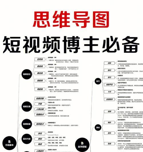 新手做短视频哪个平台好？如何选择适合自己的平台？