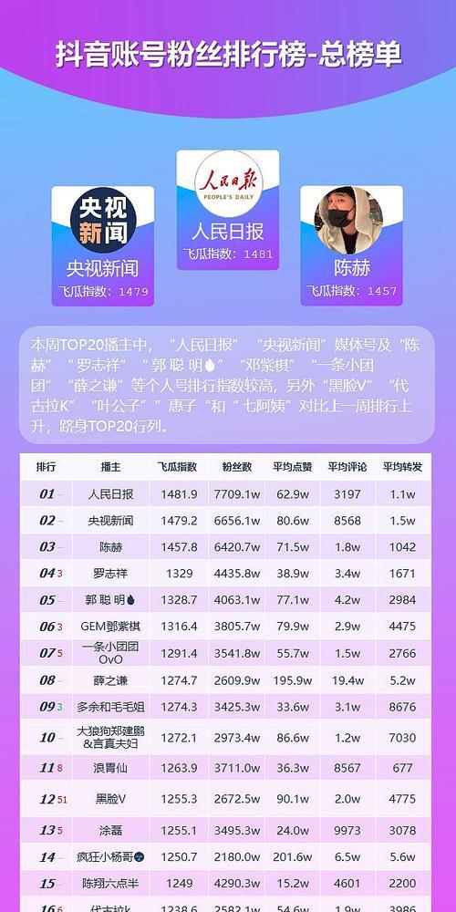 快手眼科服务类目开放规则是什么？如何申请加入快手眼科服务类目？
