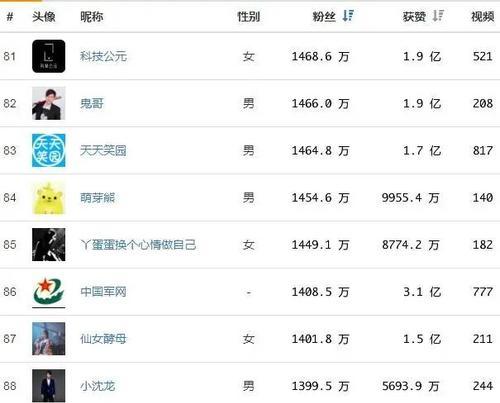 抖音直播1000粉丝门槛是什么？如何快速达到开播条件？