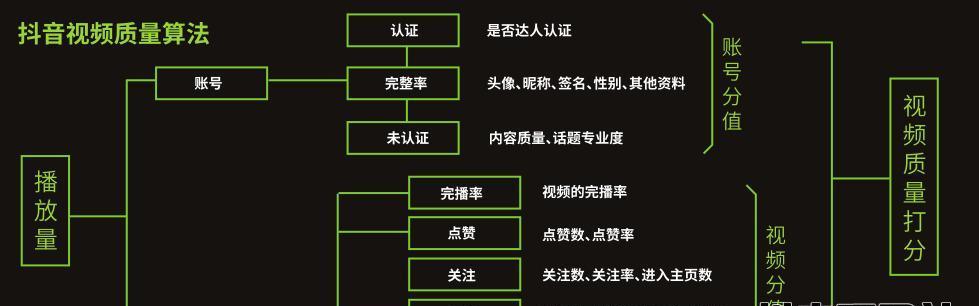 如何提高短视频完播率？掌握这些技巧让你的视频更吸引观众！