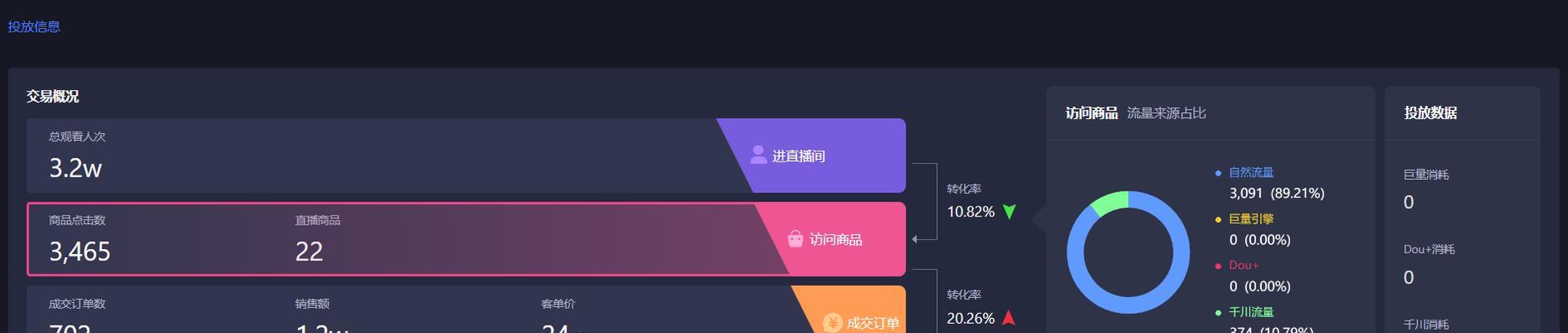 抖音星图投后数据功能如何使用？常见问题有哪些解决方法？