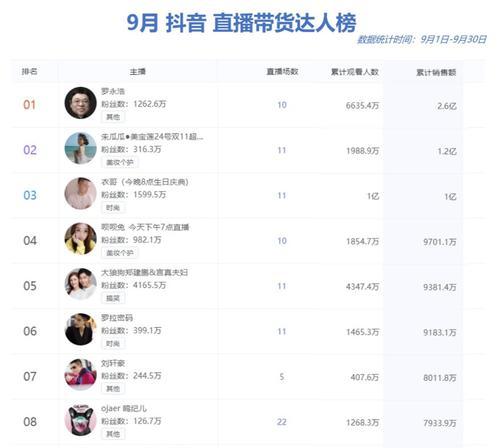 快手商家怎么投放信息流广告？步骤和技巧是什么？