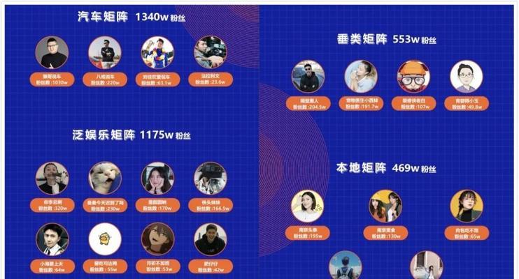 抖音个人认证有什么好处？认证后能享受哪些特权？