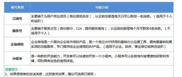 微信公众号怎么开通？开通流程和常见问题解答？