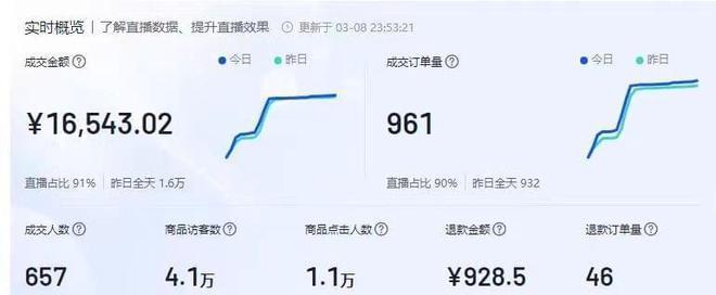 抖音小店订单匹配安全吗？如何确保交易安全无误？