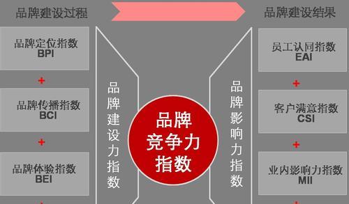 企业网站设计如何与品牌定位相符？