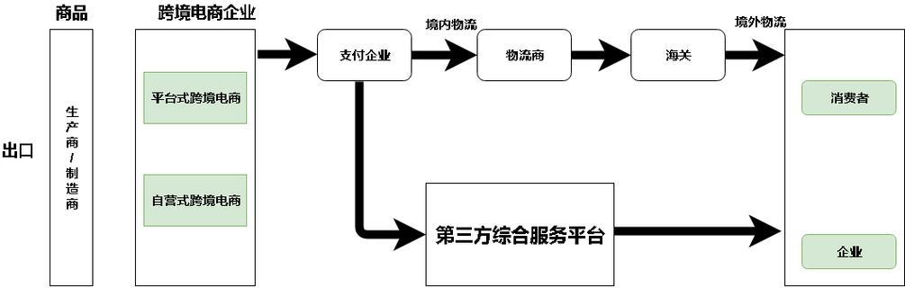 小程序网站制作流程是什么？需要哪些步骤？
