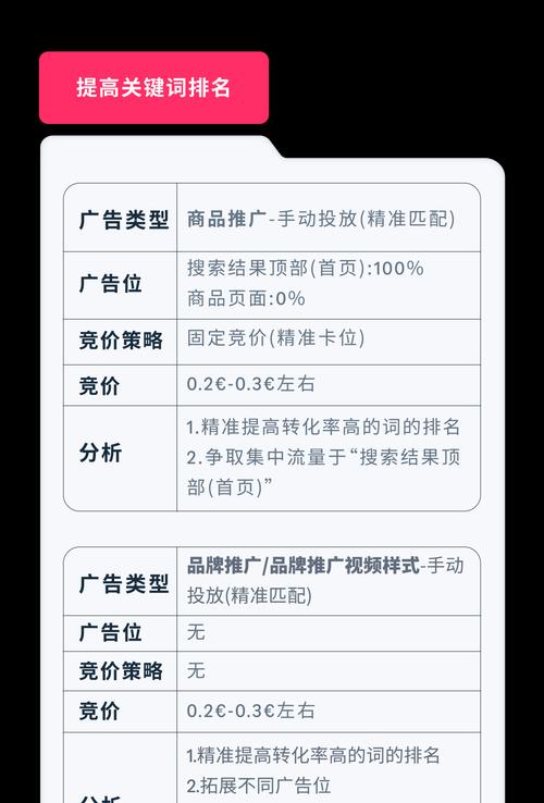 关键词快速排名软件真的有效吗？