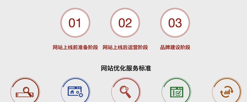 上海seo排名如何提升？