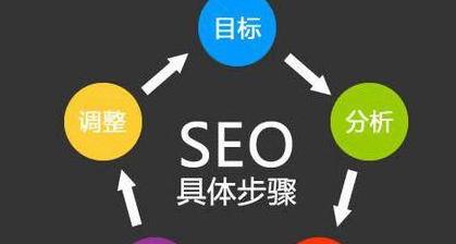 上海seo排名如何提升？