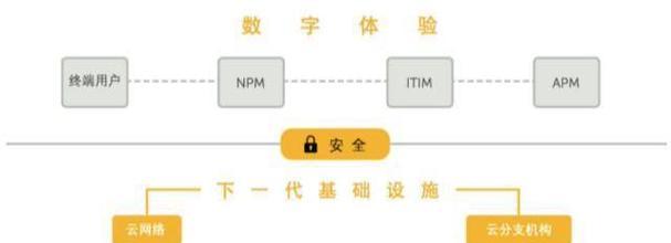 自建网站需要注意什么？如何避免常见错误？