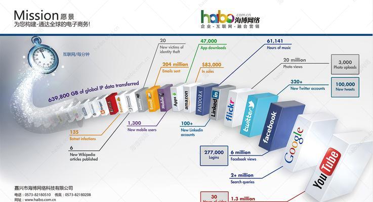 优化seo价格一般是多少？如何评估优化效果？