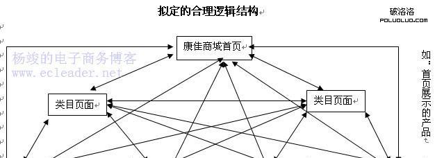 优化seo价格一般是多少？如何评估优化效果？
