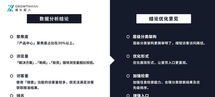 深圳网站建设设计的流程是什么？需要多长时间？