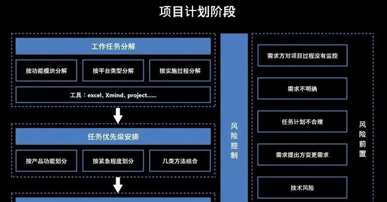 企业网站制作需要考虑哪些因素？如何规划？