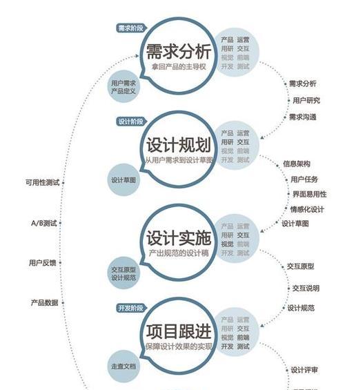 智慧团建网站如何设计？设计中应注意哪些用户体验问题？