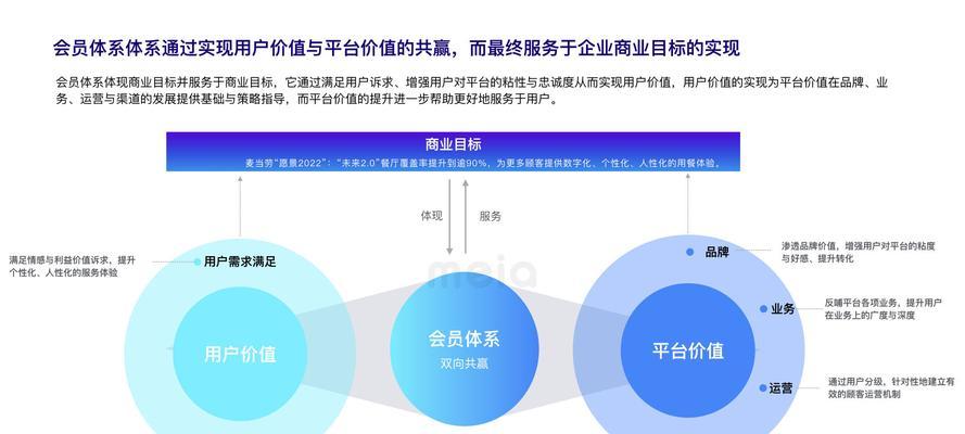 智慧团建网站如何设计？设计中应注意哪些用户体验问题？