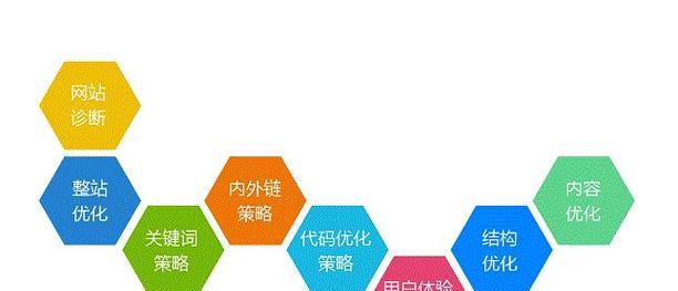 百度关键词优化工具如何使用？百度关键词优化工具的作用是什么？