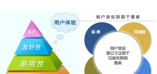 外贸网站制作需要注意哪些问题？如何提高用户体验？