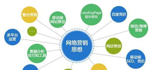 如何对网站进行seo优化？网站SEO优化的常见问题有哪些？