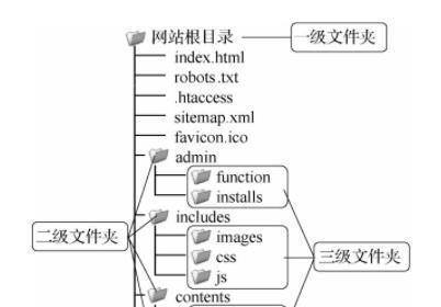 有利于网站的URL优化方法是什么？如何通过URL结构提升SEO效果？