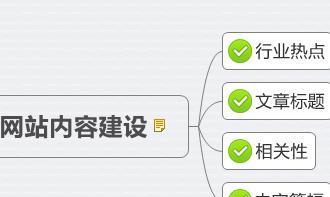 企业网站转化率低？如何通过优化提升转化效果？