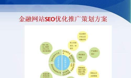 企业高质量网站建设的基本职能是什么？如何确保网站满足这些职能？