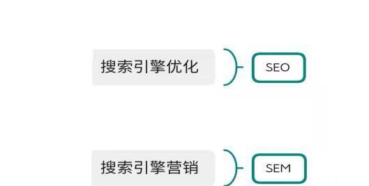SEM如何做推广？掌握这些技巧提升广告效果