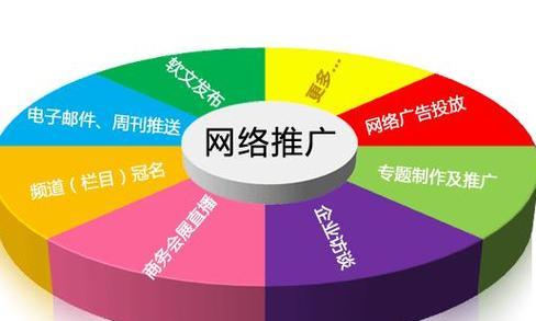 如何从四大方面区分网站SEO关键词优化难度？哪些因素会影响优化难度？
