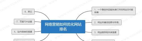 如何提升网站排名优化？SEO专家的五个建议是什么？