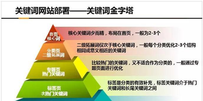 如何进行有效的百度关键词优化？常见问题有哪些？