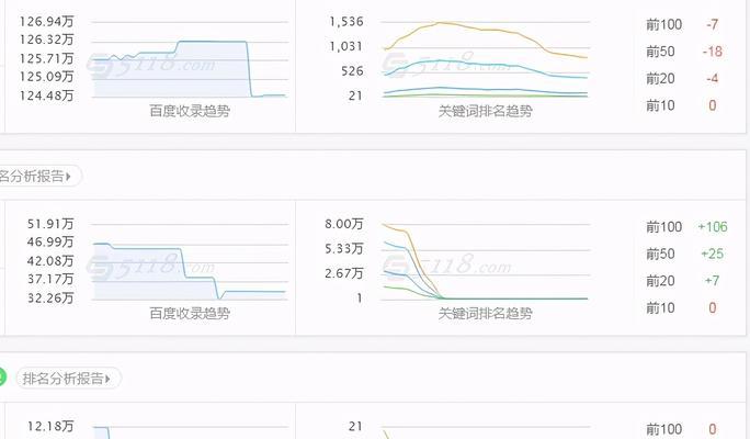 不同月份对SEO优化数据分析有何差异？如何根据季节性变化调整策略？