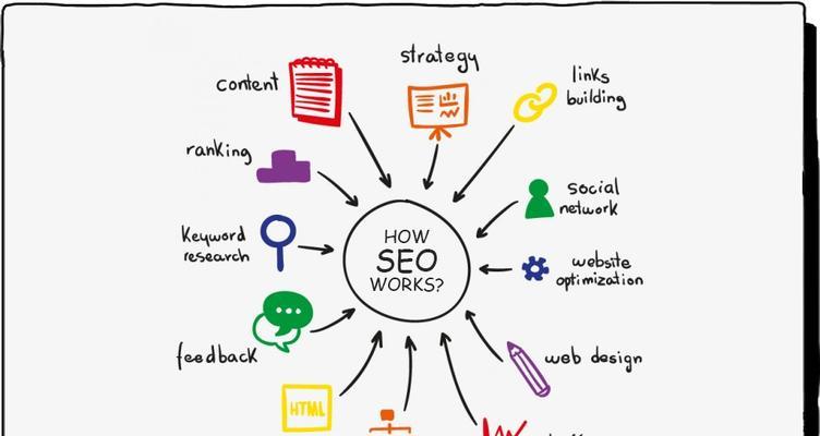 SEO为什么要持续更新？更新内容对排名有何影响？