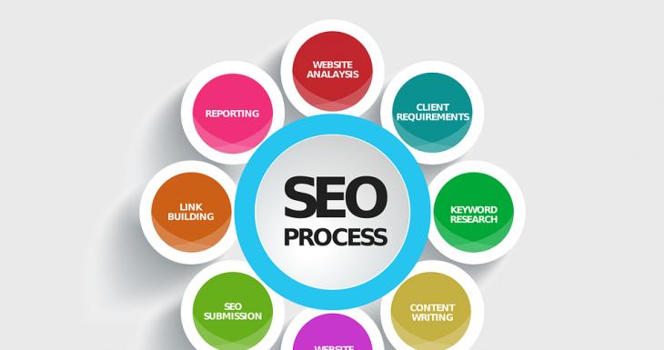 SEO优化的目的是什么？如何通过优化提升网站排名？