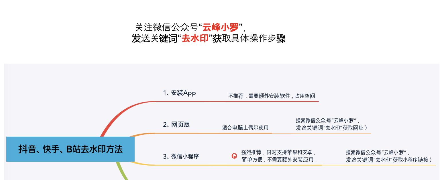 B站视频去水印的解析网址在哪里找？