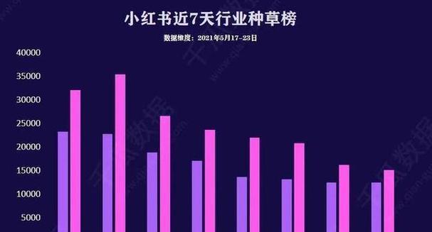 小红书浏览记录怎么看？如何查看自己的浏览历史？