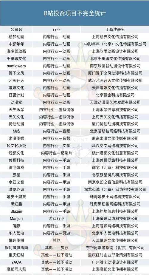B站账号如何升级？有哪些升级条件？