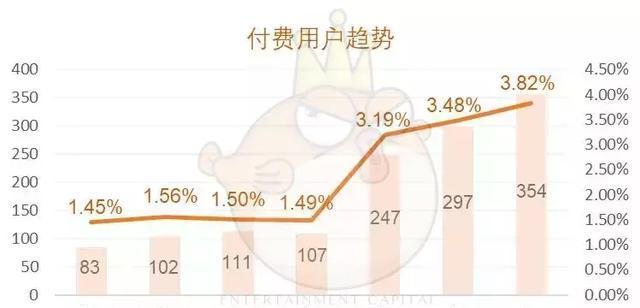 b站b币获取途径有哪些？
