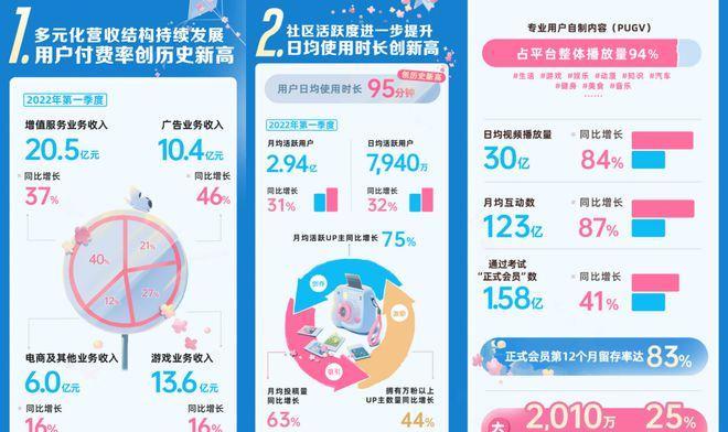 B站搜索功能如何使用？如何提高搜索效率？