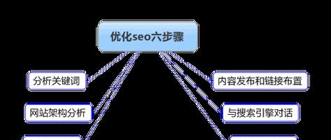 浙江优化关键词排名seo怎么推广